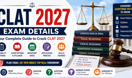 CLAT 2027 Exam Details: Eligibility, Exam Pattern, Syllabus & Important Dates