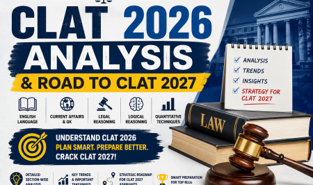 CLAT 2026 Paper Analysis & Strategy for CLAT 2027